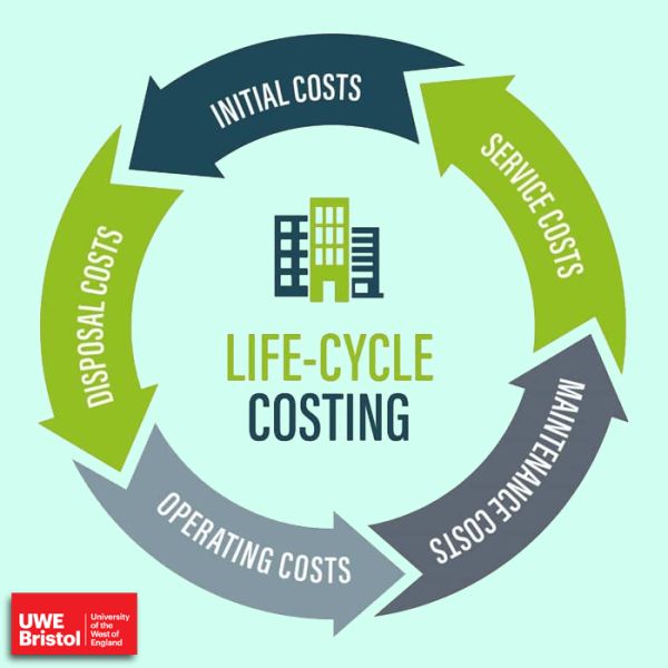 Louis Atkins launches UWE dissertation research into life cycle costing